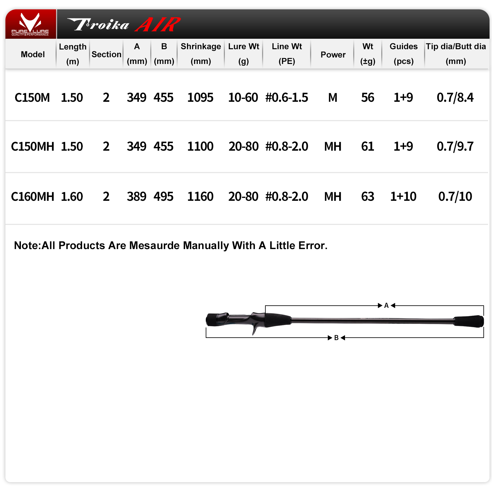 Canna da Pesca PURELURE Tripod - Fishing Rod Surf recensione e prezzo